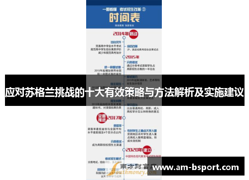 应对苏格兰挑战的十大有效策略与方法解析及实施建议