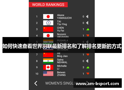 如何快速查看世界羽联最新排名和了解排名更新的方式