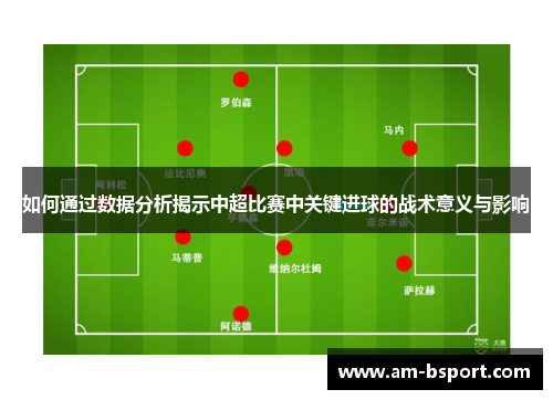 如何通过数据分析揭示中超比赛中关键进球的战术意义与影响
