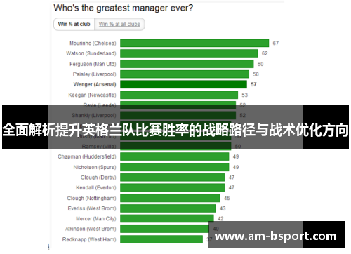 全面解析提升英格兰队比赛胜率的战略路径与战术优化方向