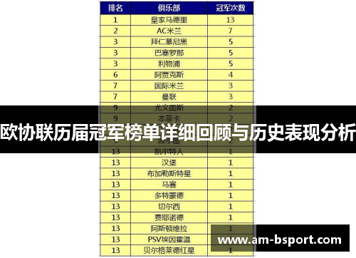 欧协联历届冠军榜单详细回顾与历史表现分析 欧协联历届冠军榜单详细回顾与历史表现分析