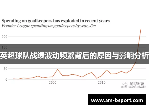英超球队战绩波动频繁背后的原因与影响分析 英超球队战绩波动频繁背后的原因与影响分析