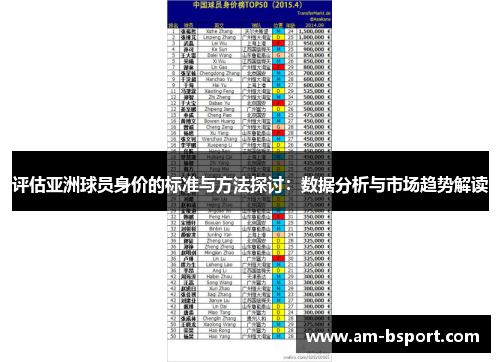 评估亚洲球员身价的标准与方法探讨:数据分析与市场趋势解读 评估亚洲球员身价的标准与方法探讨:数据分析与市场趋势解读