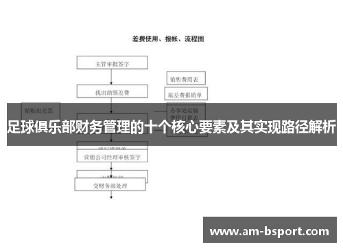 足球俱乐部财务管理的十个核心要素及其实现路径解析