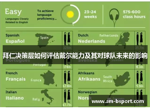 拜仁决策层如何评估戴尔能力及其对球队未来的影响 拜仁决策层如何评估戴尔能力及其对球队未来的影响