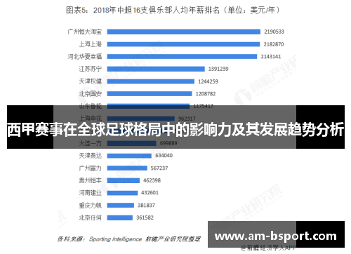 西甲赛事在全球足球格局中的影响力及其发展趋势分析